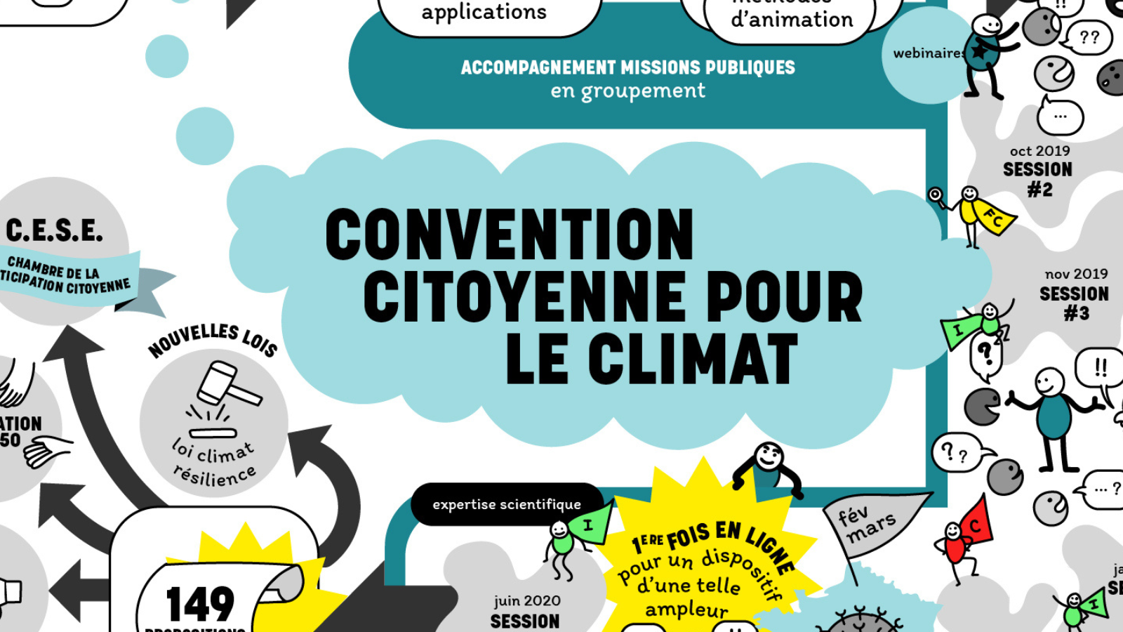 2019 : La Convention citoyenne pour le Climat - 25 ANS #7