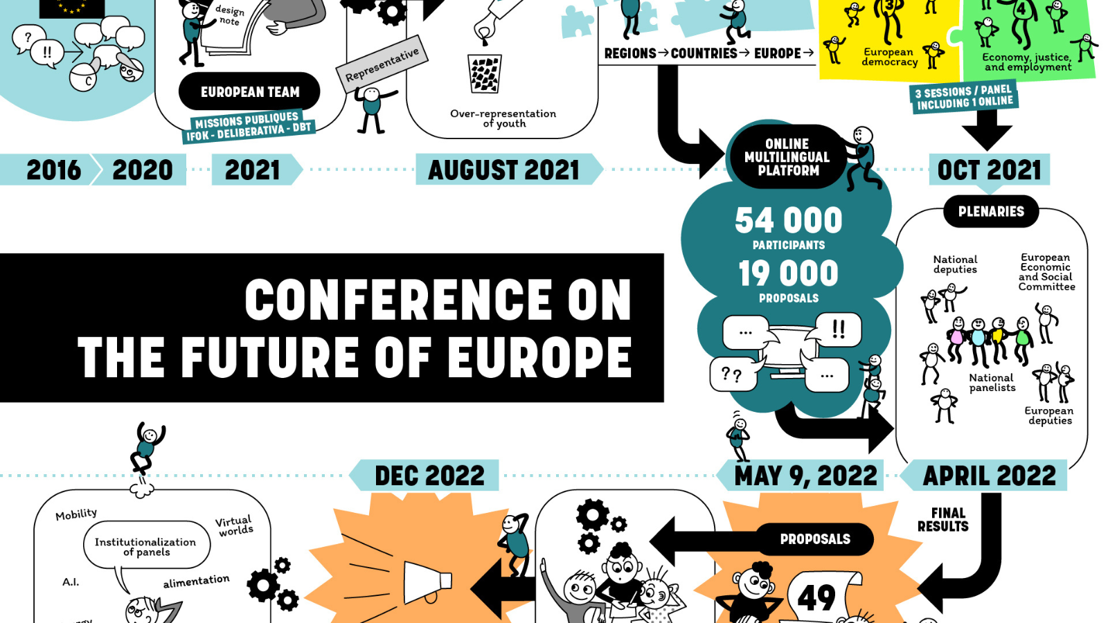 2021 : La Conférence sur l’avenir de l’Europe - 25 ANS #8